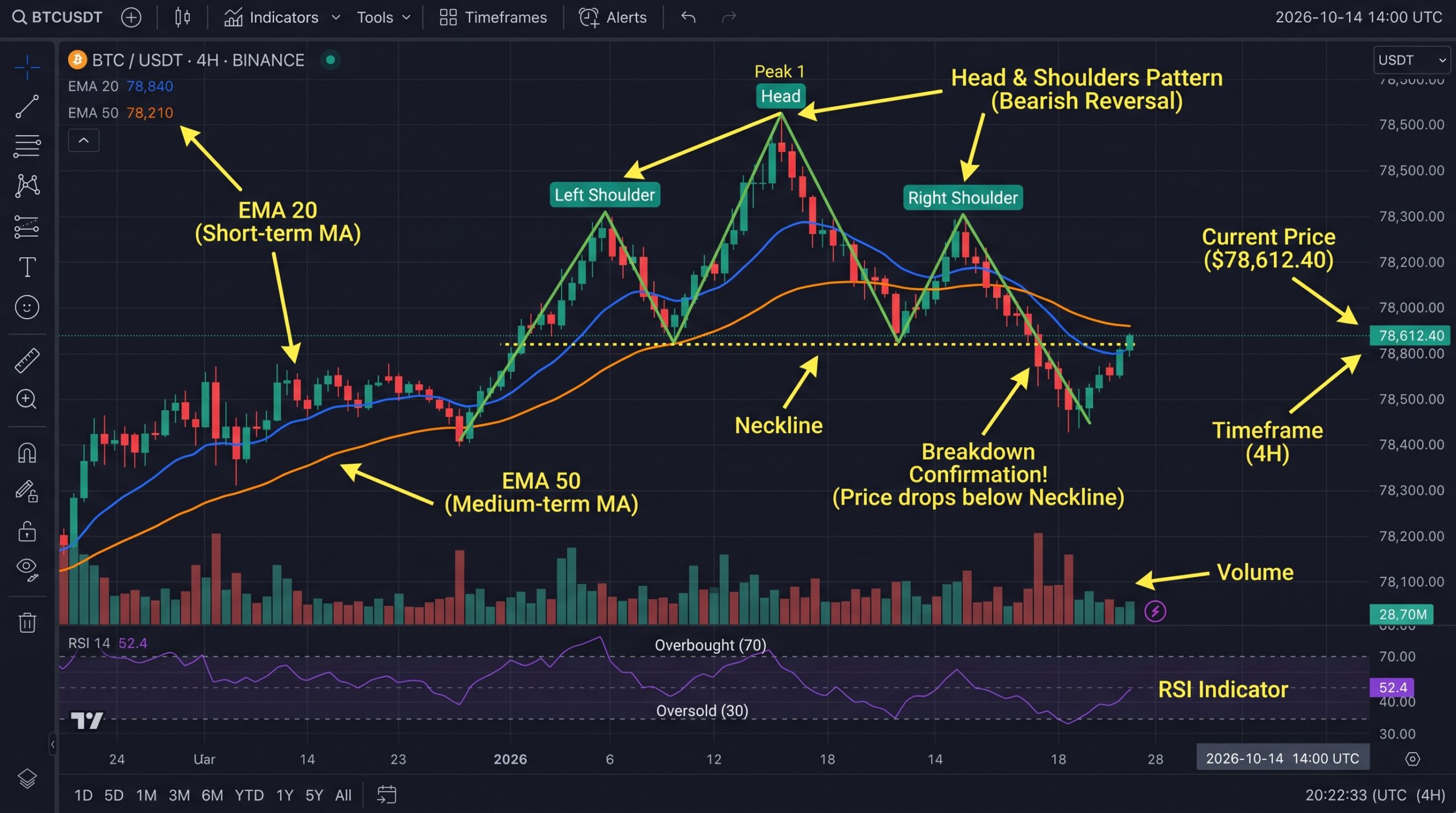 How to Read Crypto Charts in 2026 Cryptocurrency Trading Guide for Beginners 2026